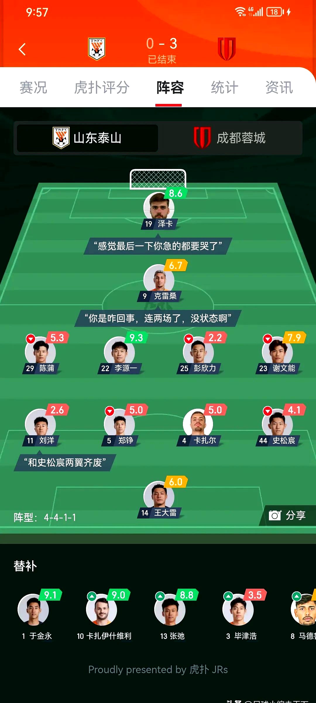 中超今夜走向成谜；萨克拉门托国王调整名单；底气十足；球队文化再被提及的简单介绍